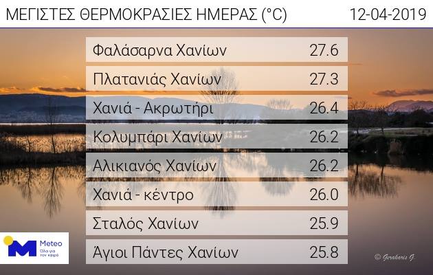 θερμοκρασία