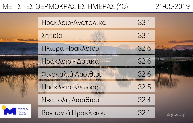 θερμοκρασια