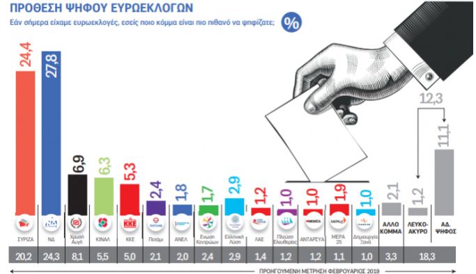 dimoskopisi.jpg δημοσκόπηση