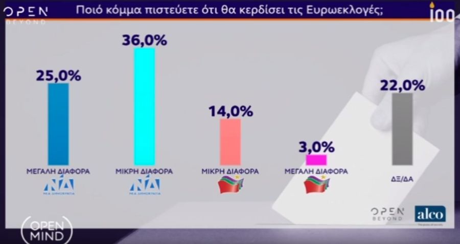 dimoskopisi_1052019_10.jpg dimoskopisi_1052019_10.jpg