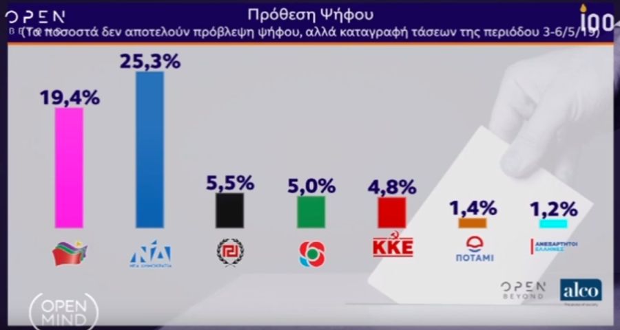 dimoskopisi_1052019_11.jpg dimoskopisi_1052019_11.jpg