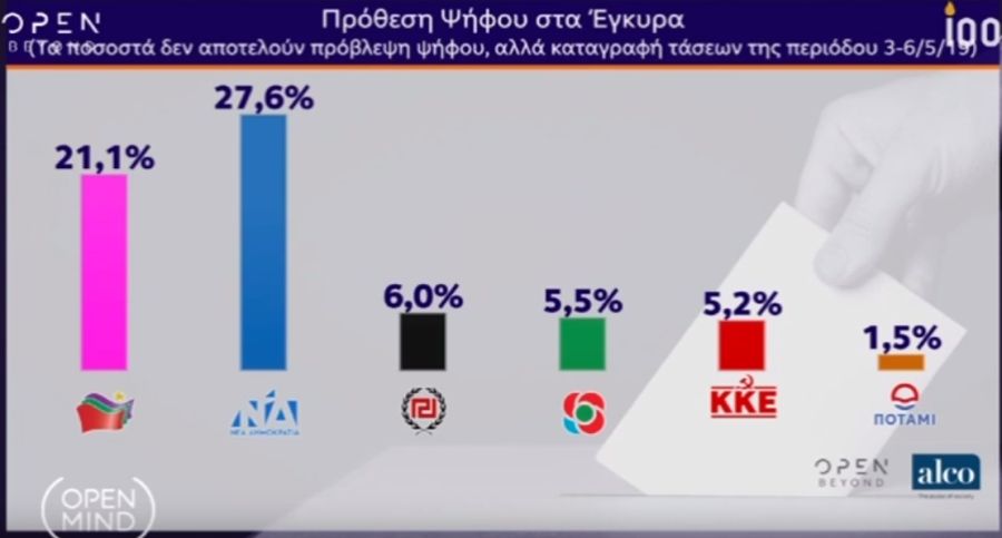 dimoskopisi_1052019_12.jpg dimoskopisi_1052019_12.jpg