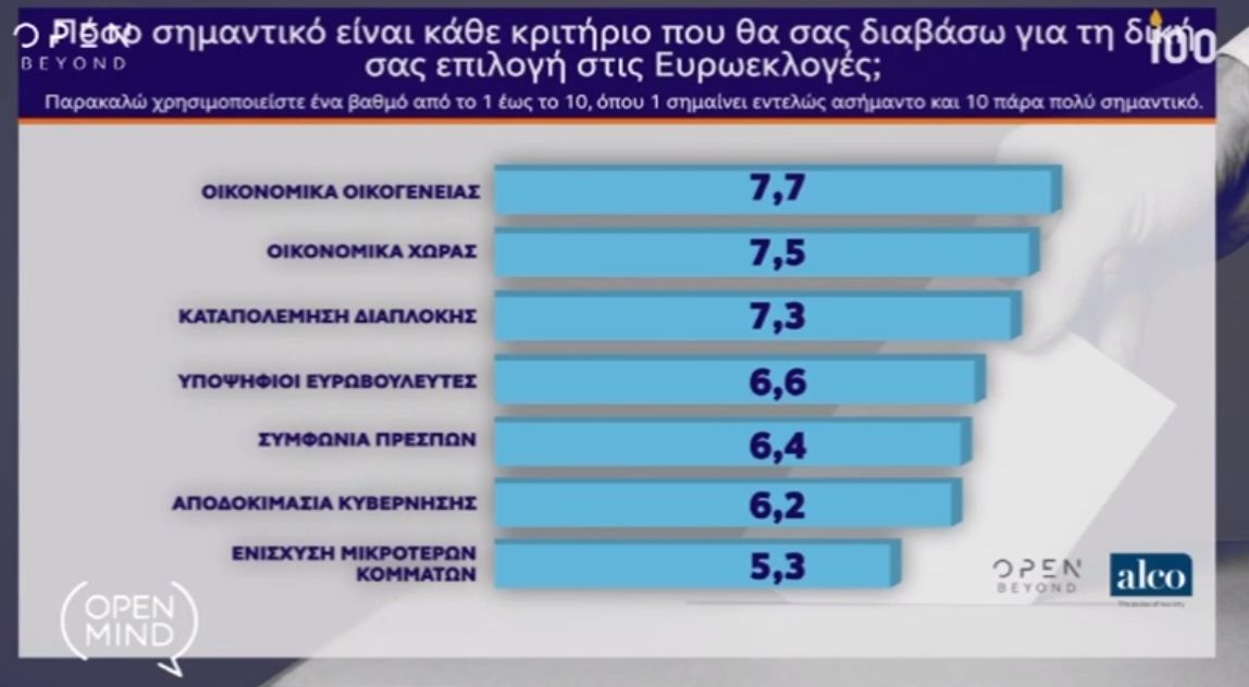 dimoskopisi_1052019_7.jpg dimoskopisi_1052019_7.jpg