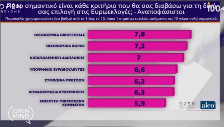 dimoskopisi_1052019_8.jpg dimoskopisi_1052019_8.jpg