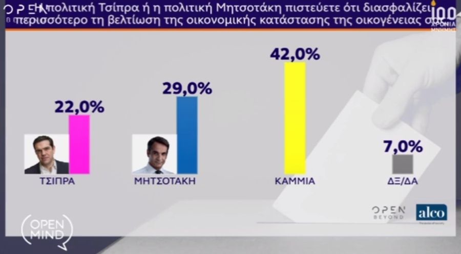 dimoskopisi_1052019_9.jpg dimoskopisi_1052019_9.jpg
