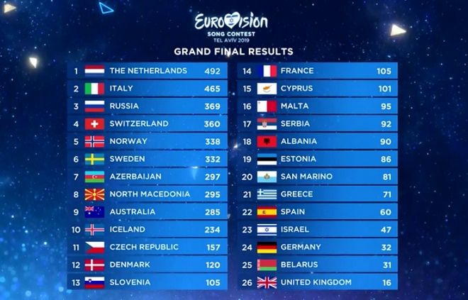 eurovision_2019_1952019_939.jpg eurovision_2019_1952019_939.jpg