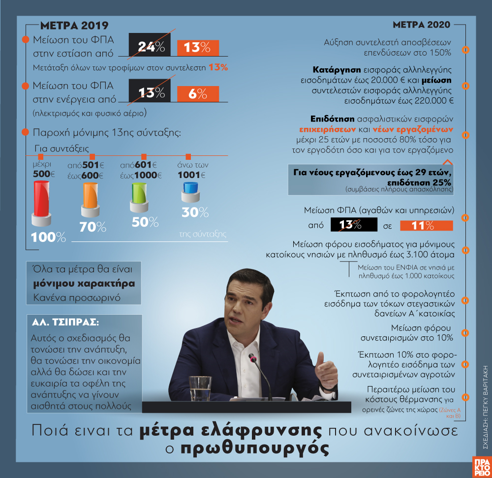 grafima.jpg γραφημα φοροελαφρυνσεις