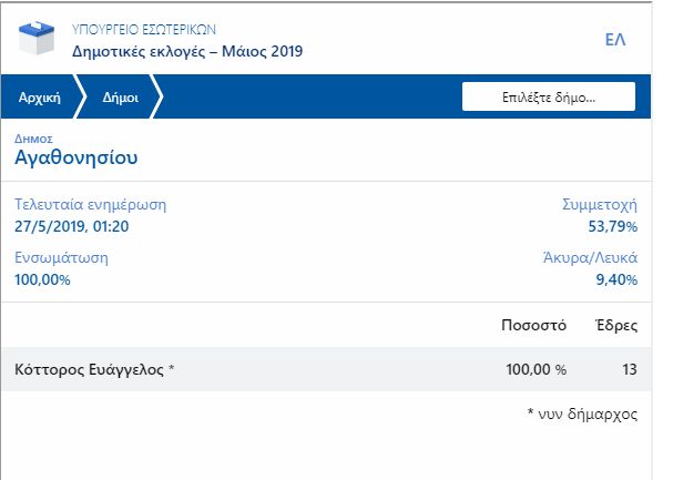 kott-yp.jpg Αγαθονήσι