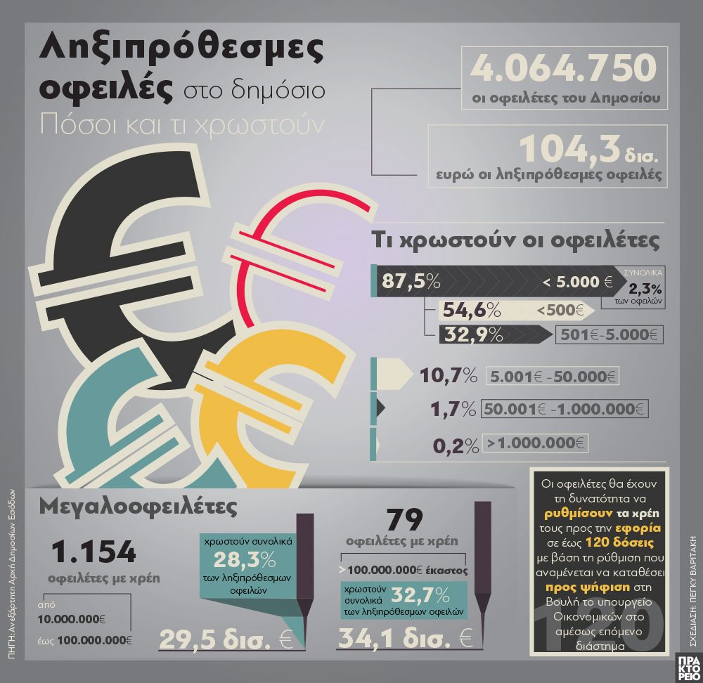 lixiprothesmes_eisfores_152019.jpg lixiprothesmes_eisfores_152019.jpg