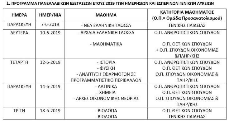 Πρόγραμμα ΓΕΛ