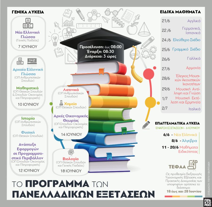 programma_panelladikon_exetaseon_2252019.jpg programma_panelladikon_exetaseon_2252019.jpg