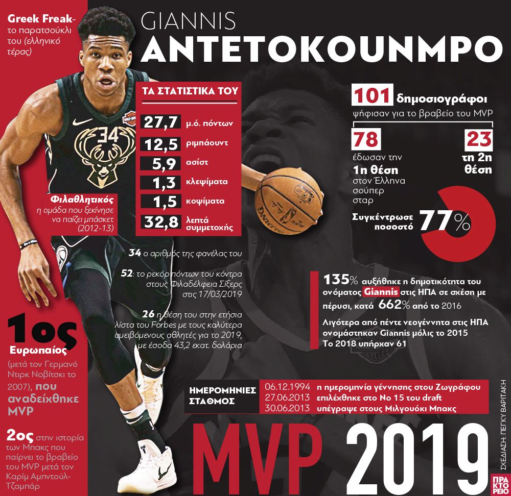antetokoympo_2962019_803.jpg antetokoympo_2962019_803.jpg
