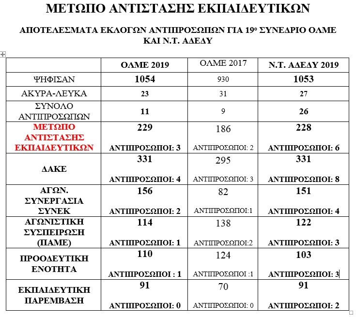 apotelesmata_gia_19_olme.jpg apotelesmata_gia_19_olme.jpg