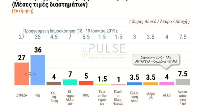 δημοσκόπηση