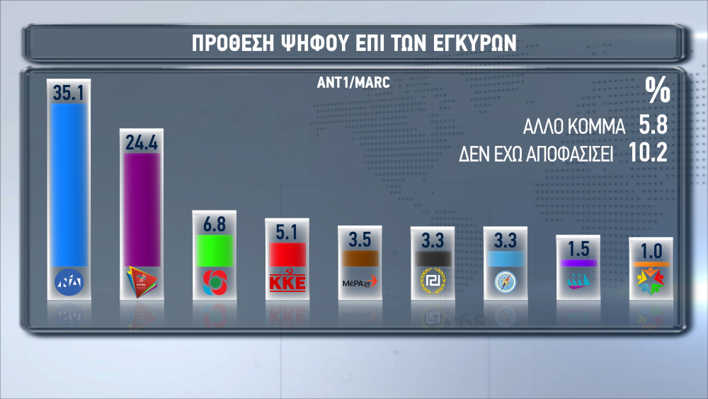 δημοσκοπηση 2