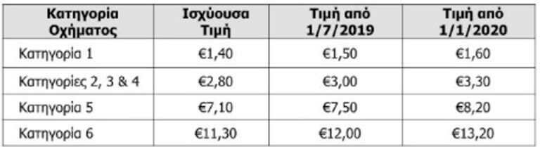 diodia.jpg διόδια