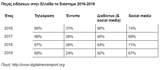 dnr2019pigeseidiseon-ellada.jpg dnr2019pigeseidiseon-ellada.jpg