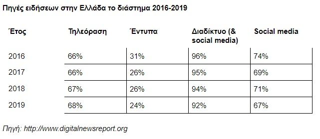 dnr2019pigeseidiseon-ellada.jpg