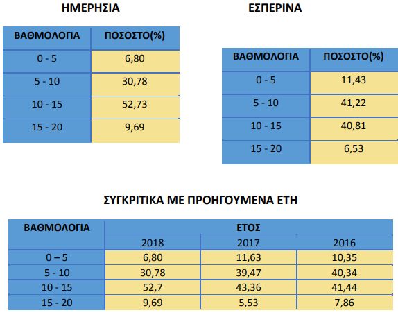 επαλ 2