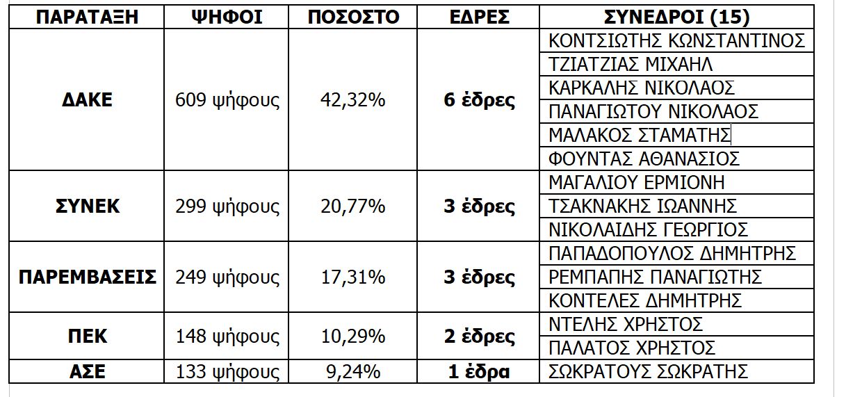larisa-aoltesm.jpg Αποτελέσματα