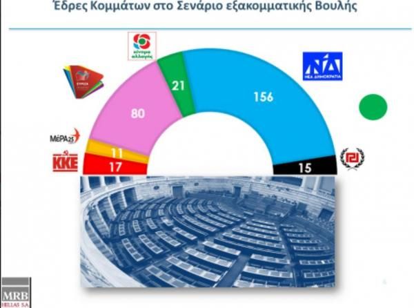 mrb1.jpg Δημοσκόπηση της MRB για το Star
