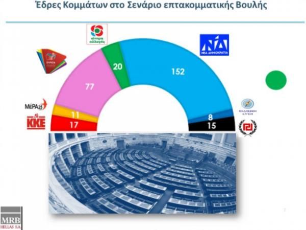 mrb2.jpg Δημοσκόπηση της MRB για το Star