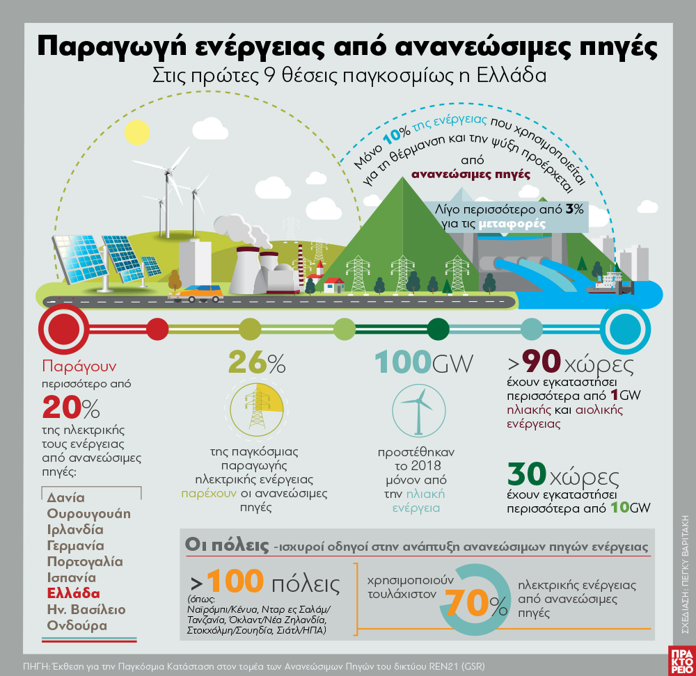 paragogi_energeias_2062019.jpg paragogi_energeias_2062019.jpg