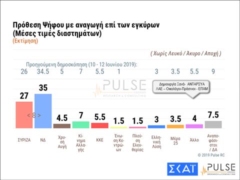 Πρόθεση ψήφου