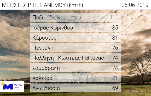 web_max_hi_speed.jpg ανεμοι