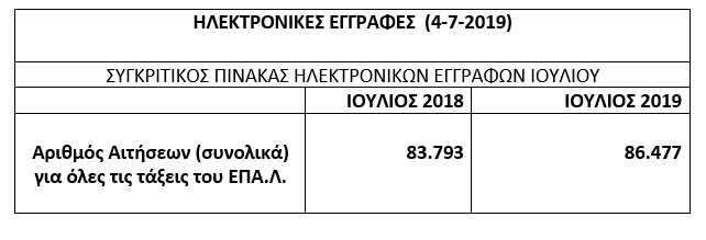 υππεθ επαλ