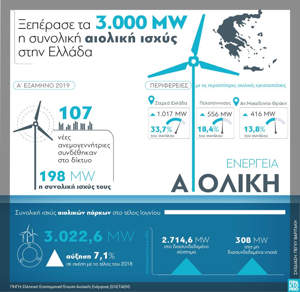 aioliki_energeia_1872019.jpg aioliki_energeia_1872019.jpg