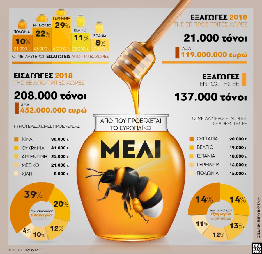 apo_poy_proerhetai_to_eyropaiko_meli.jpg