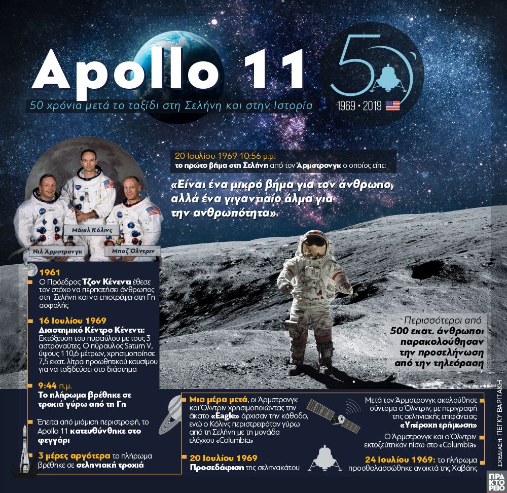 apollo_11_2072019.jpg apollo_11_2072019.jpg