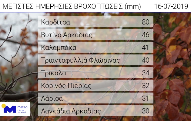 βροχη