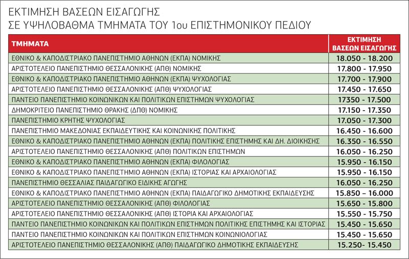 ektimisi1.jpg Εκτίμηση βάσεων