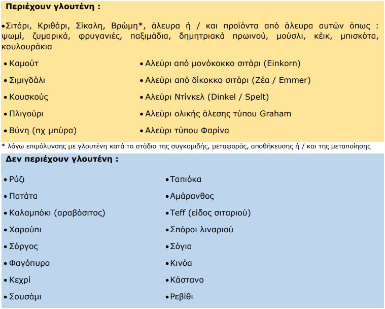 gloyteni.jpg γλουτενη