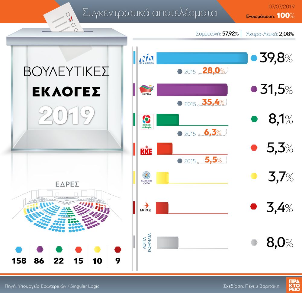 grafima_boyli.jpg γραφημα βουλη