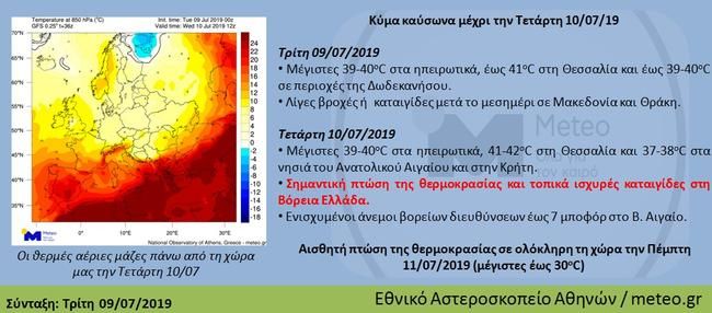 kau.jpg Πρόγνωση καιρού