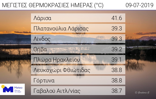 θερμοκρασιες πινακας