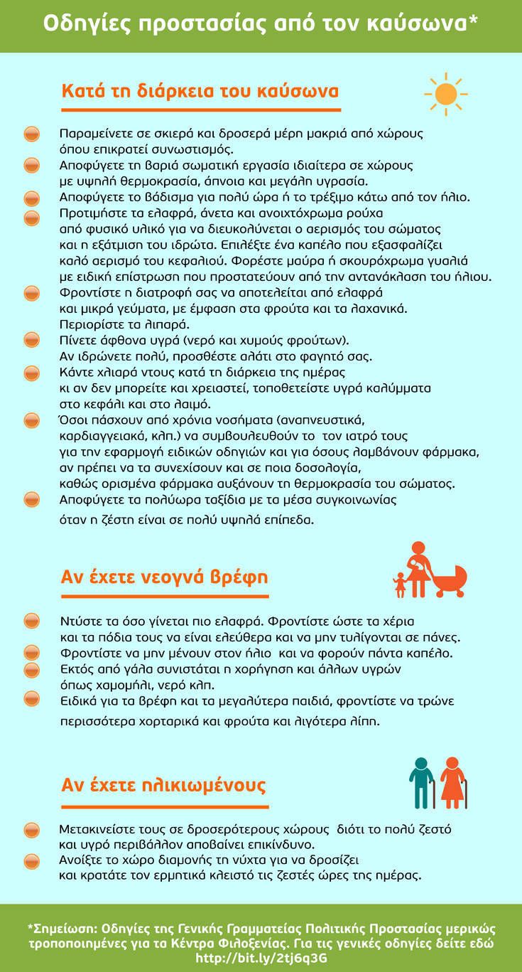 odhgies.jpg Οδηγίες για τον καύσωνα