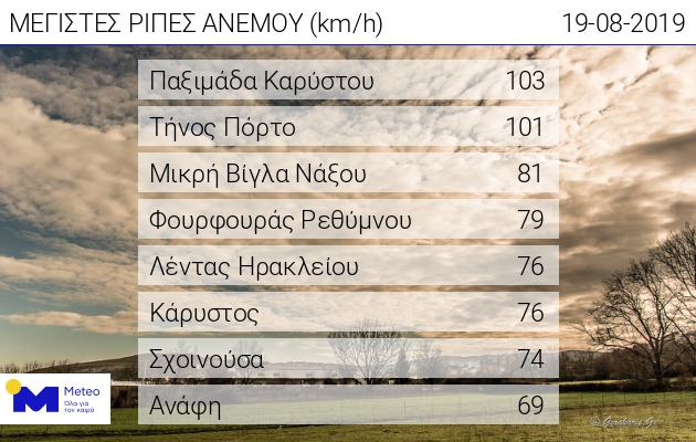 20190819_maxwind.jpg meltemia