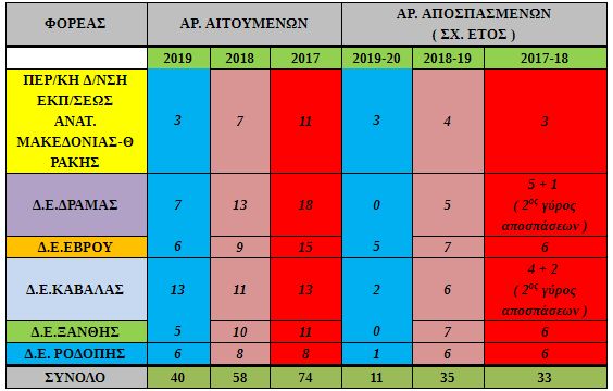 apospaseis.jpg apospaseis