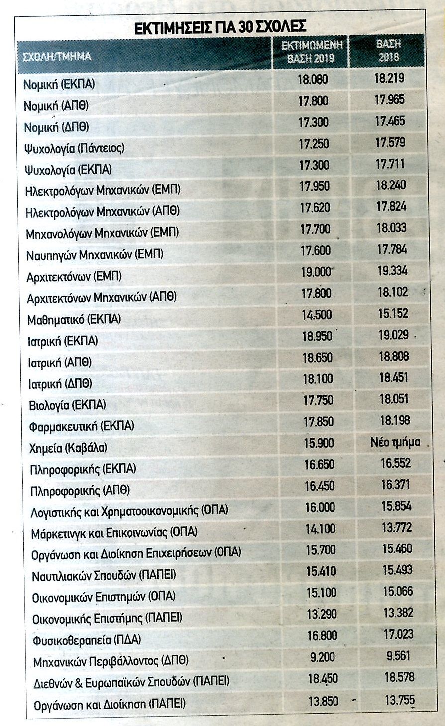 eleftheros-typos.jpg Δημοσίευμα του Ελεύθερου Τύπου