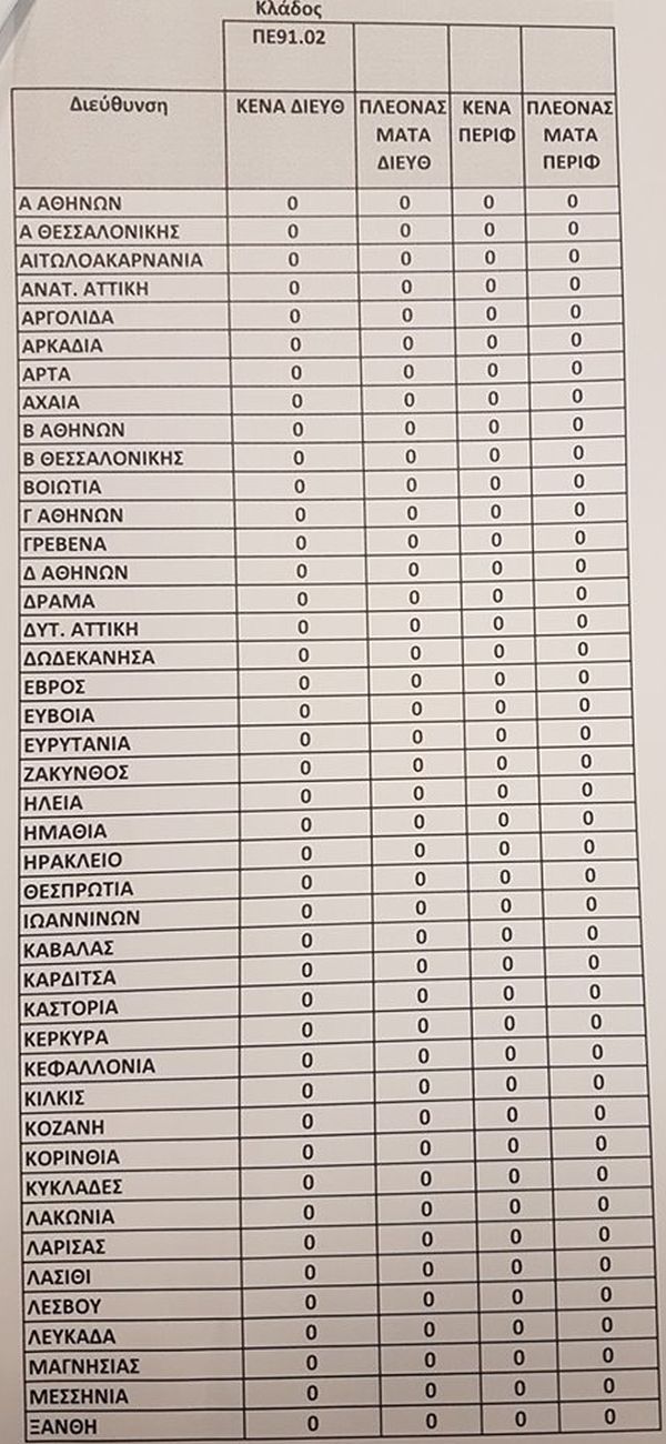 kena_1.jpg Αποσπάσεις: Τα κενά σε Γενική Αγωγή