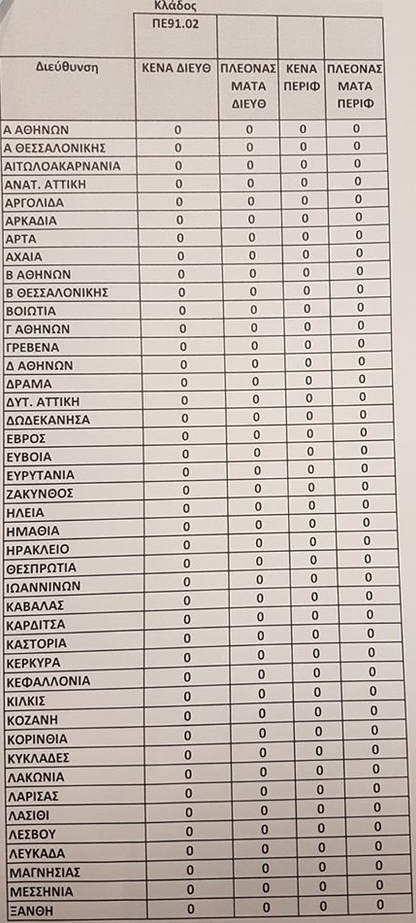 kena_2.jpg Αποσπάσεις: Τα κενά σε Γενική Αγωγή