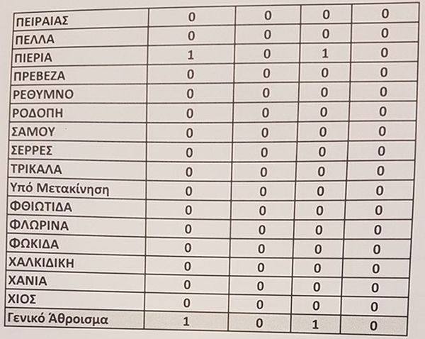 kena_3.jpg Αποσπάσεις: Τα κενά σε Γενική Αγωγή