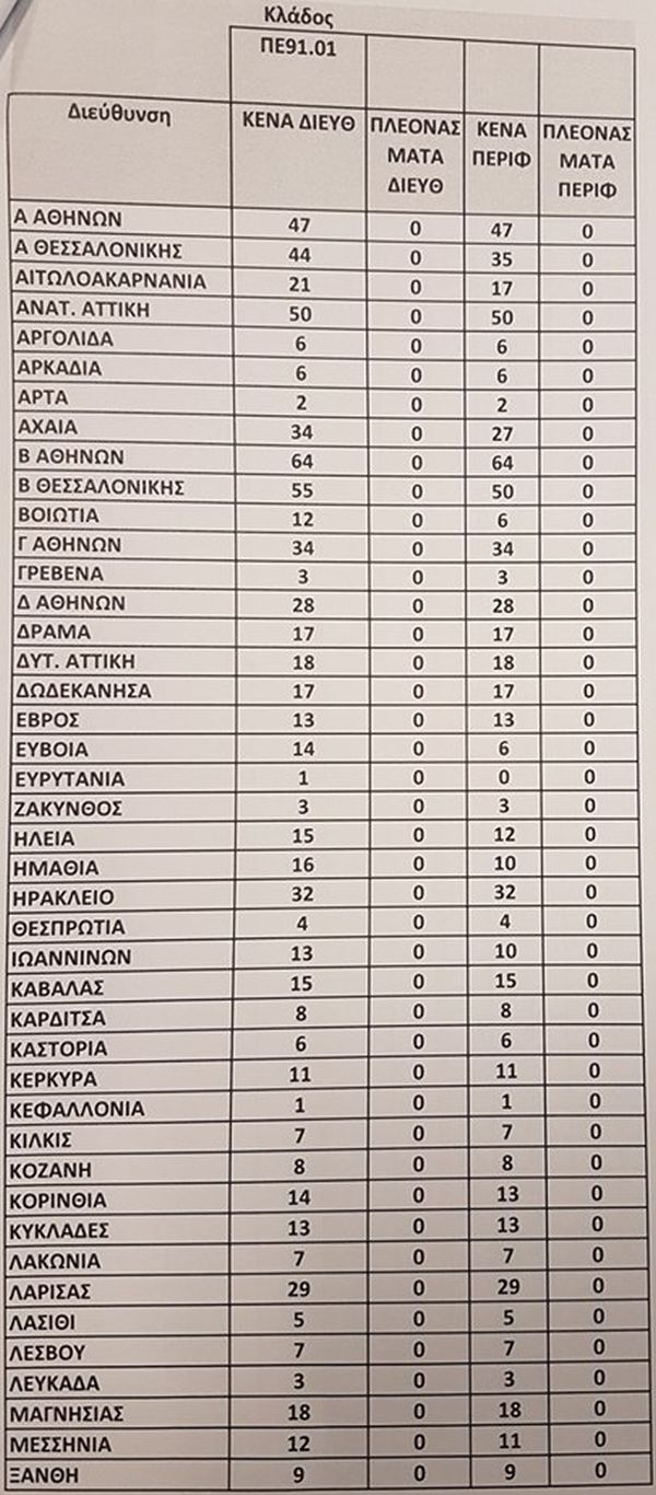 kena_4.jpg Αποσπάσεις: Τα κενά σε Γενική Αγωγή