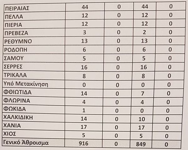 kena_5.jpg Αποσπάσεις: Τα κενά σε Γενική Αγωγή