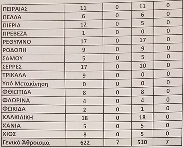 kena_7.jpg Αποσπάσεις: Τα κενά σε Γενική Αγωγή