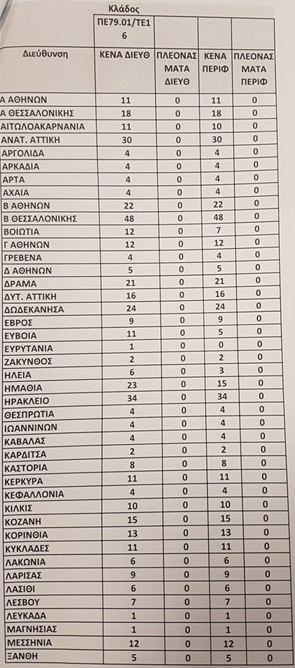 kena_8.jpg Αποσπάσεις: Τα κενά σε Γενική Αγωγή